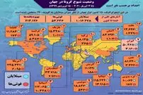 تصویر/ آمار کرونا در جهان تا ۱۵ فروردین