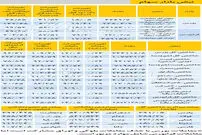 نبض بازار سهام - ۱۳۹۸/۰۹/۲۵