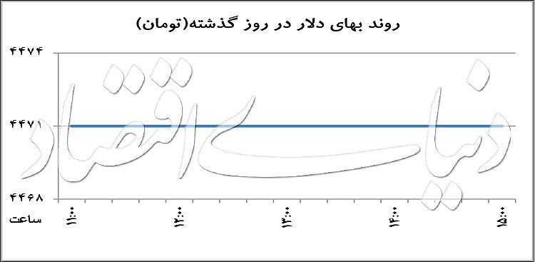 علل بازگشت صف به بازار ارز