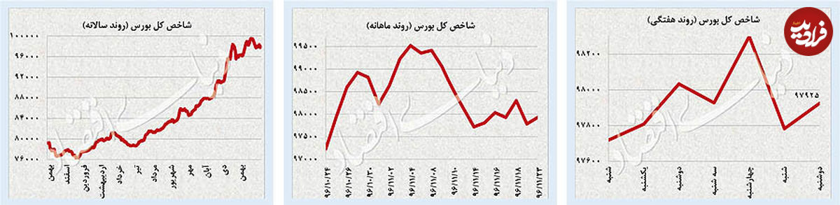 روز سبز همه بازارها