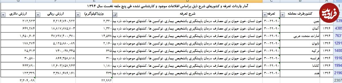 خون چینی در رگهای ایرانیان؟!