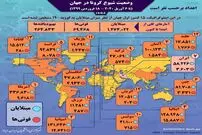 تصویر/ آمار کرونا در جهان تا ۱۸ فروردین