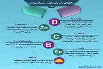 تصویر/ مکمل‌های مفید برای تقویت سیستم ایمنی بدن