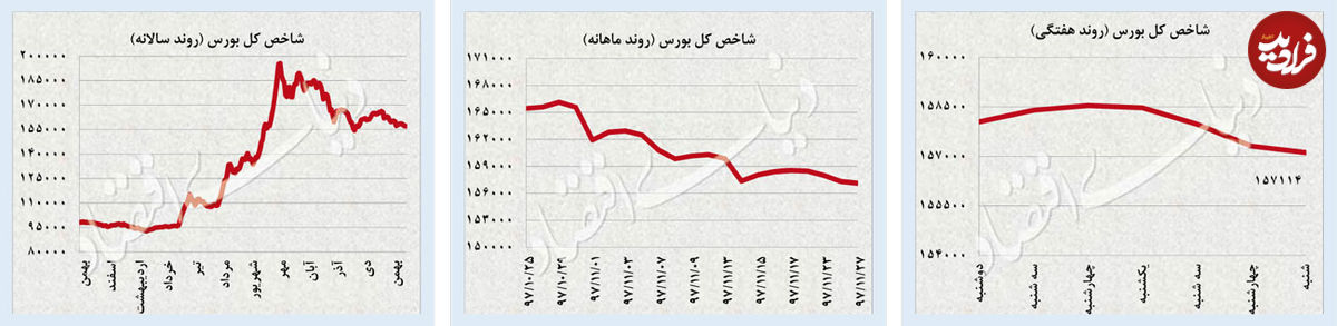 قلههای جدید برای دلار و سکه