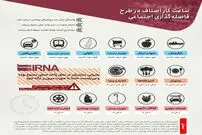 تصویر/ ساعت کار اصناف در طرح فاصله‌گذاری اجتماعی