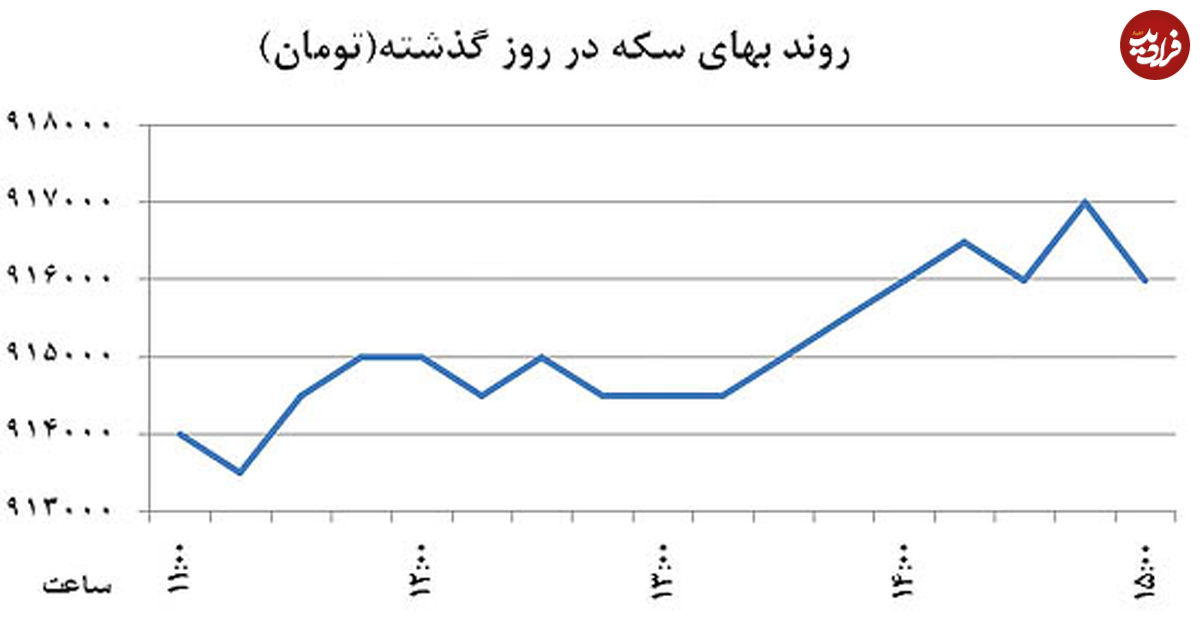 توقف دلار پشت مرز روانی