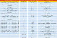 قیمت آپارتمان در مناطق مختلف تهران