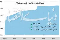 رکوردزنی شاخص کل بورس