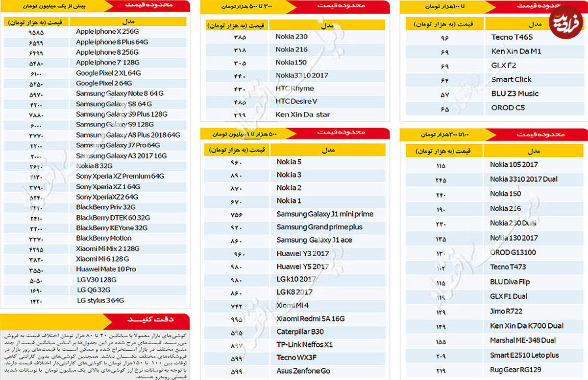 جدول/ قیمت امروز موبایل