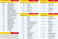 جدول/ قیمت امروز موبایل