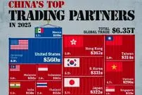 بزرگ‌ترین شرکای تجاری چین در سال ۲۰۲۵ + اینفوگرافی