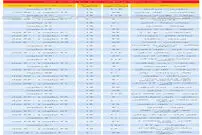 قیمت آپارتمان ۱۰ تا ۲۰ سال ساخت در تهران