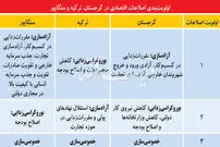 سرآغاز اصلاحات اقتصادی کجا باید باشد؟