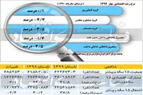 بازار کار و عقبگرد ۳ ساله