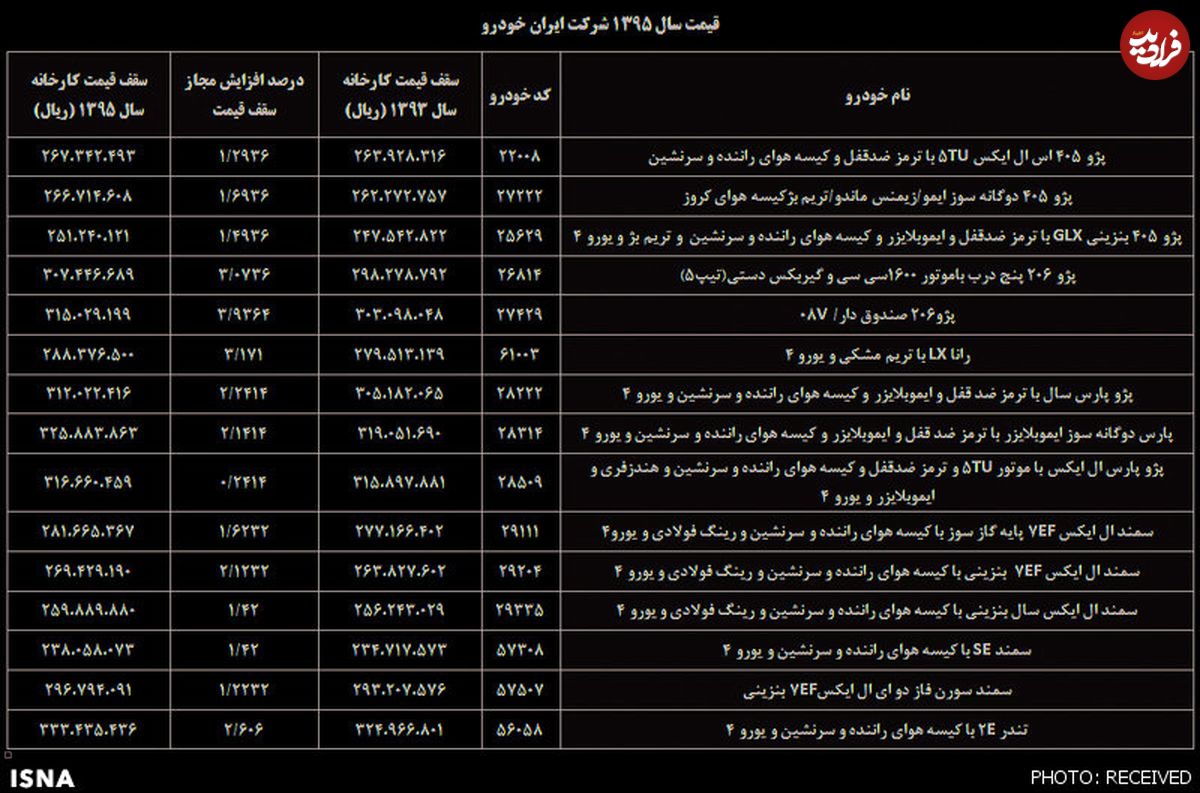 لیست قیمت‌ محصولات ایران خودرو و ساپیا