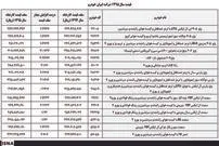 لیست قیمت‌ محصولات ایران خودرو و ساپیا