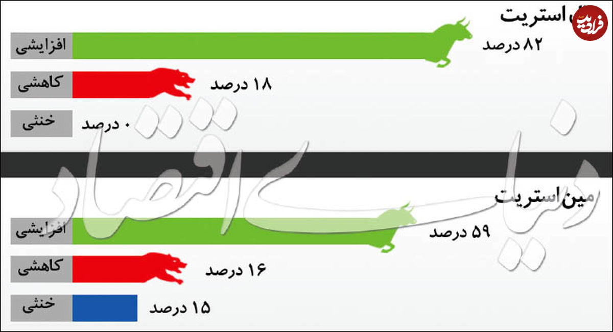 سقوط قیمت طلا و ارز در بازار داخلی