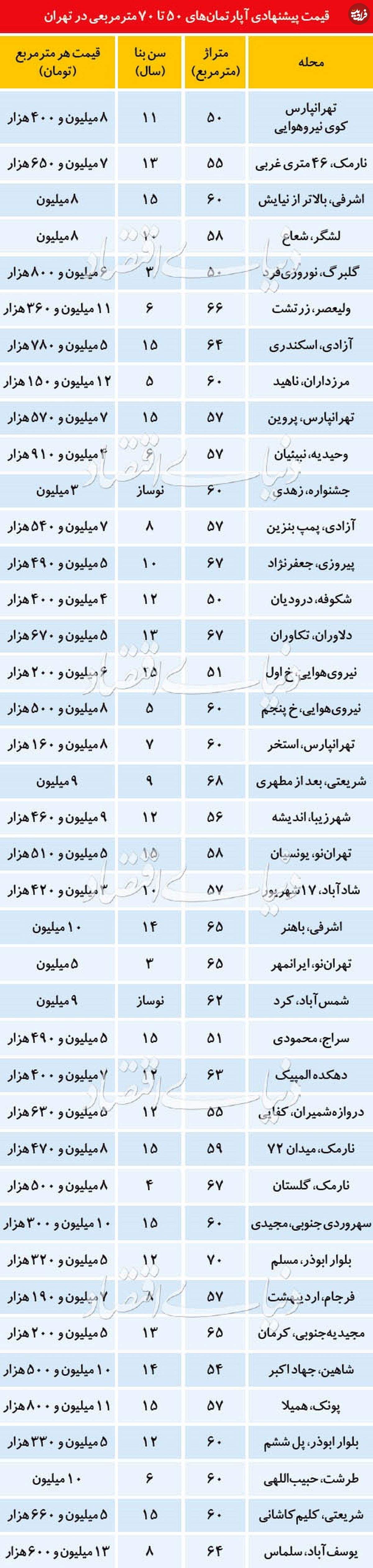 قیمت امروز خودرو‌های داخلی