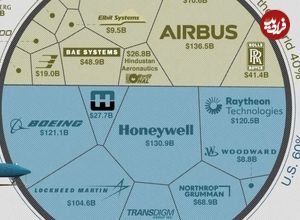 (اینفوگرافیک) رتبه‌بندی بزرگترین سازندگان هواپیما در سال 2024 میلادی