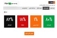 آشنایی با امکانات و قابلیت های جذاب افزونه جت سئو برای کروم