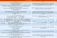 قطب‌نمای بازار مسکن ۹۷