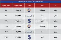 مدیریت نوسان بازار دلار و سکه