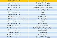 تازه ترین قیمت خودروهای داخلی در بازار