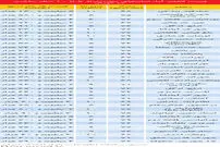 قیمت فروش آپارتمان‌های میان‌سال و میان‌متراژ