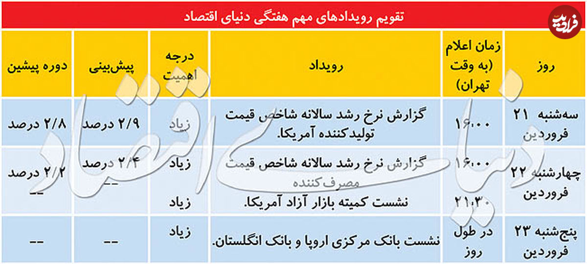 فرصت صعود طلا