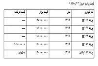 قیمت پراید امروز ۹۹/۱۰/۲۳