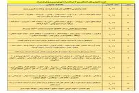 جداول خاموشی تهران