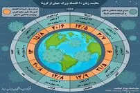 تصوير/ زیان ۱۰ اقتصاد بزرگ جهان از کرونا