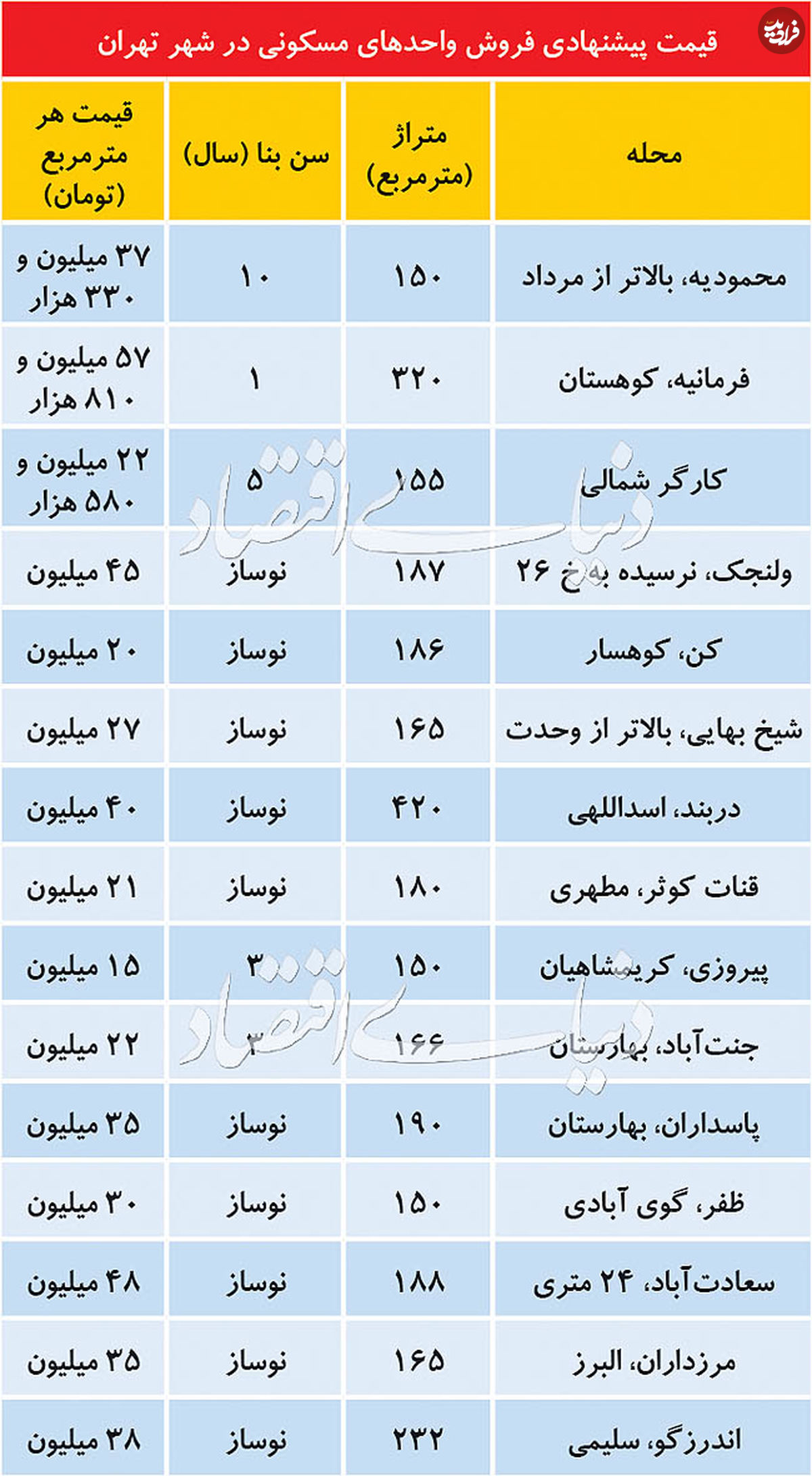 قیمت آپارتمانهای لوکس در تهران