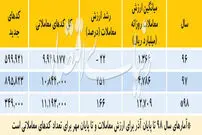 برخورد ویترینی با بورس در ایران