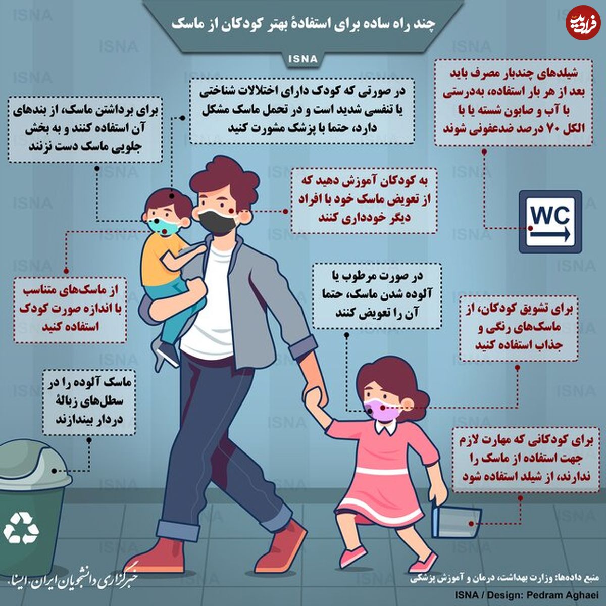 تصویر/ چند راه ساده برای استفادۀ بهتر کودکان از ماسک