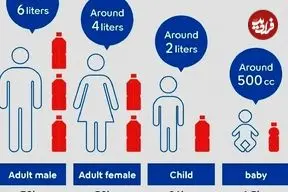 چند لیتر خون در بدن انسان وجود دارد؟