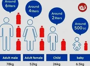 چند لیتر خون در بدن انسان وجود دارد؟